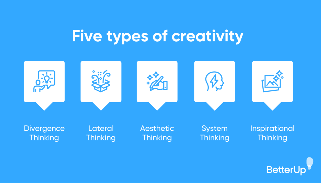 what is creative thinking and why does it matter